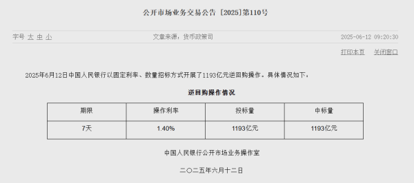 中国配资网网站 央行今日公开市场净回笼72亿元